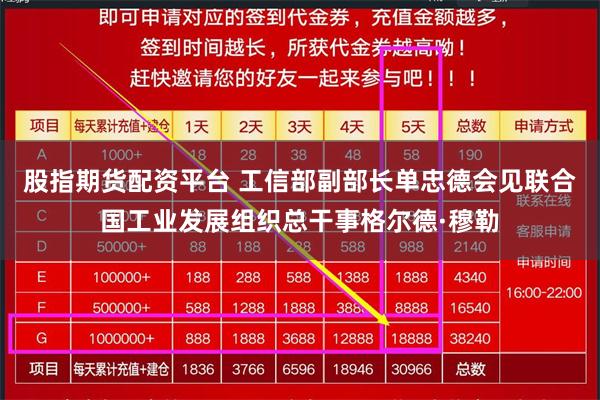 股指期货配资平台 工信部副部长单忠德会见联合国工业发展组织总干事格尔德·穆勒